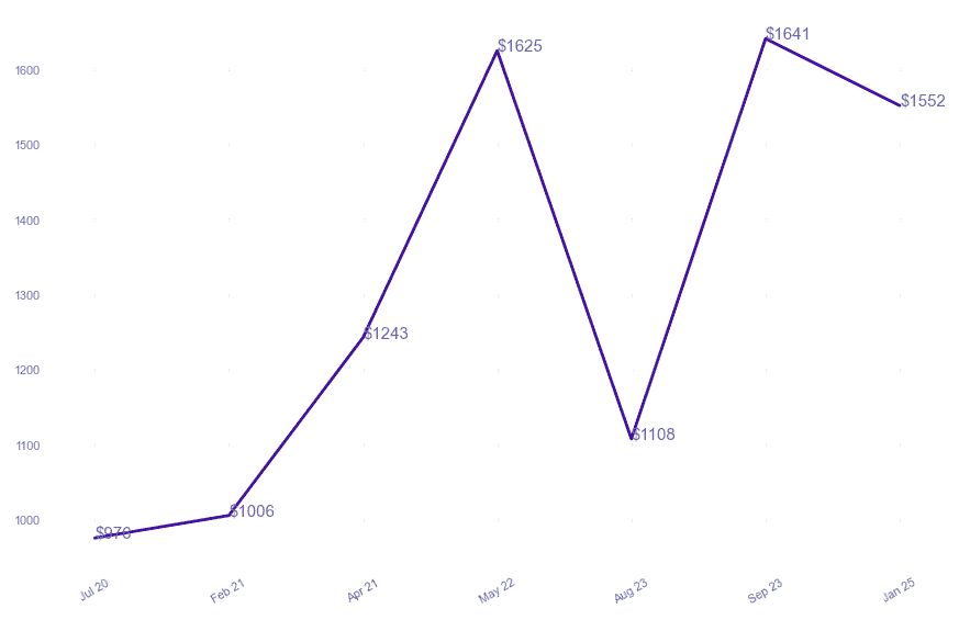 chart_img