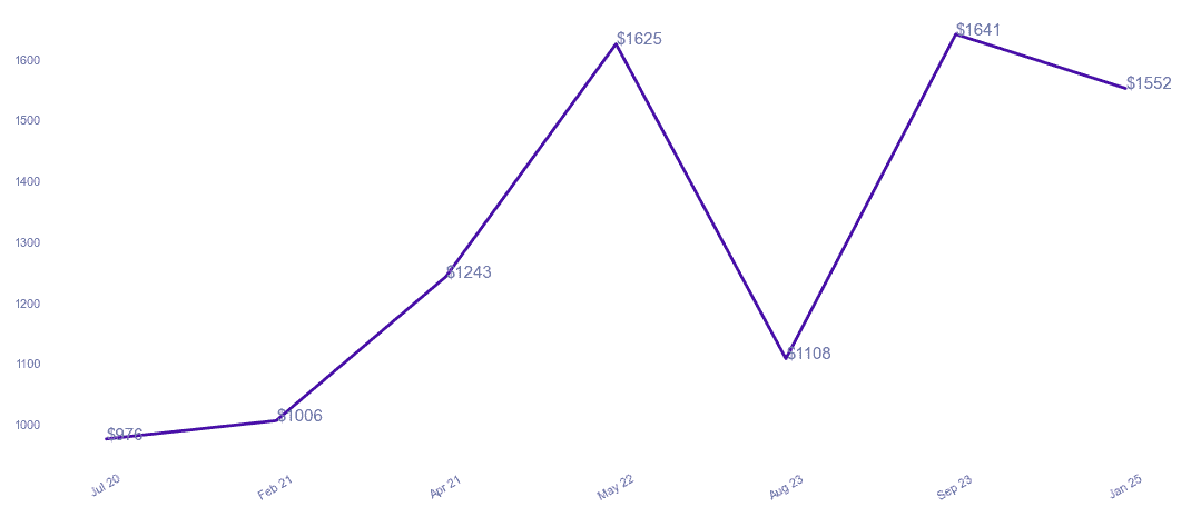 chart_img