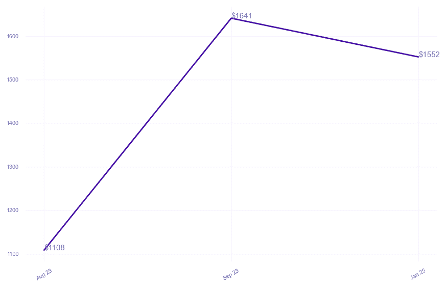 chart_img