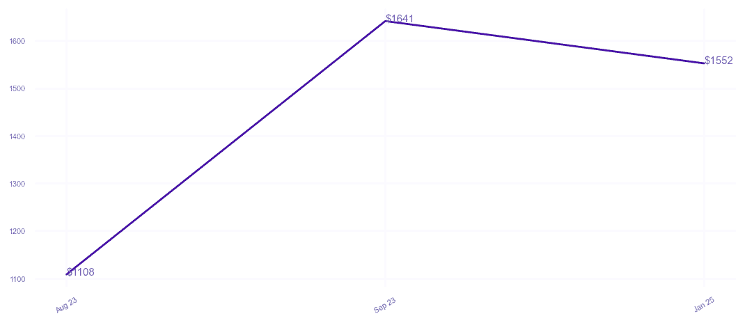 chart_img
