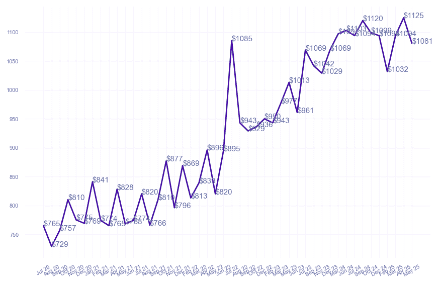 chart_img