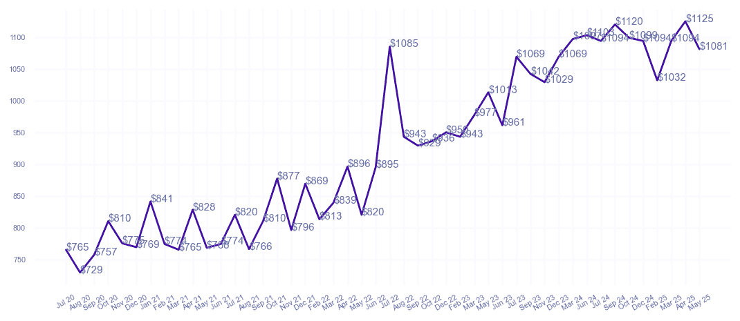 chart_img