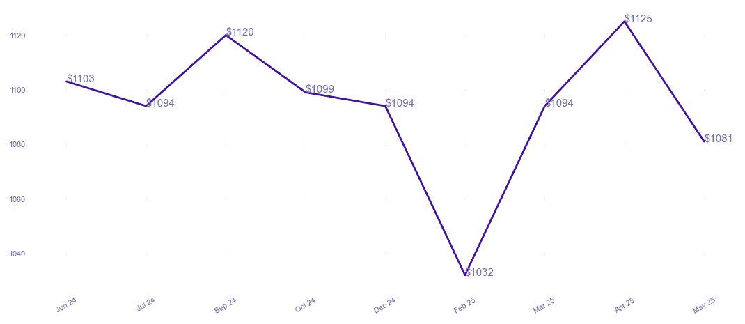 chart_img