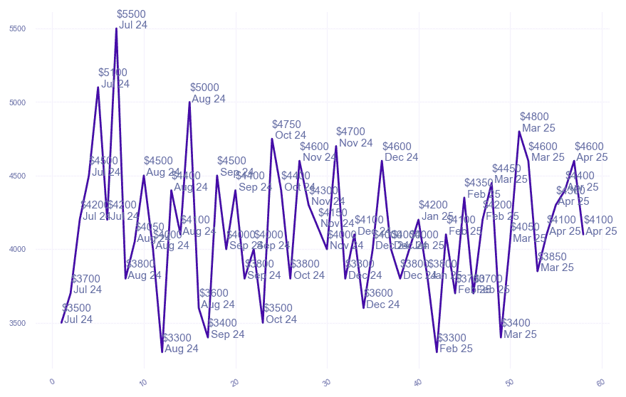 chart_img