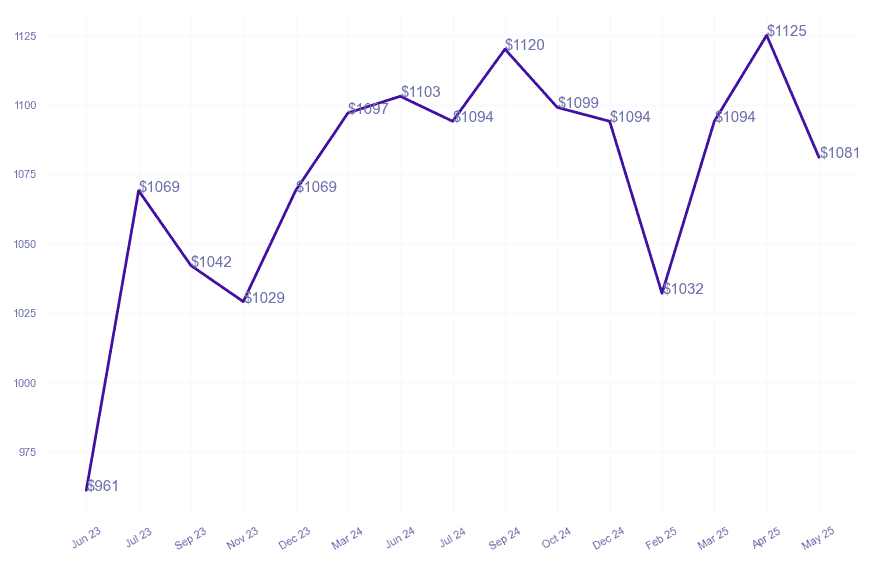 chart_img