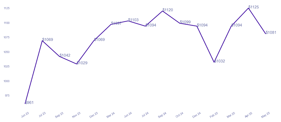 chart_img