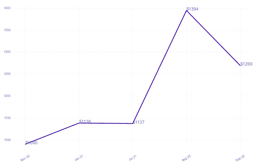chart_img