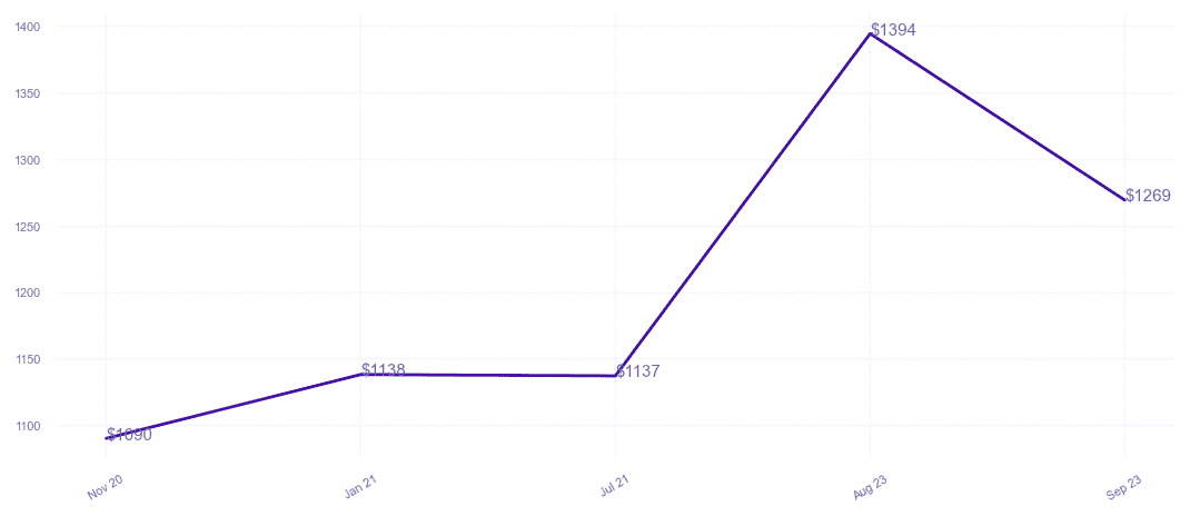 chart_img