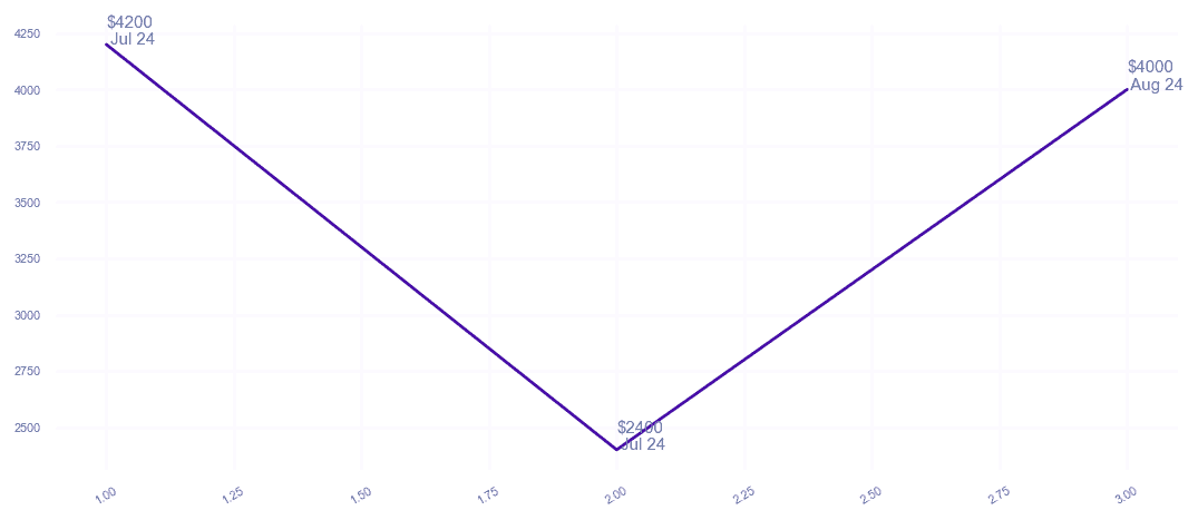 chart_img