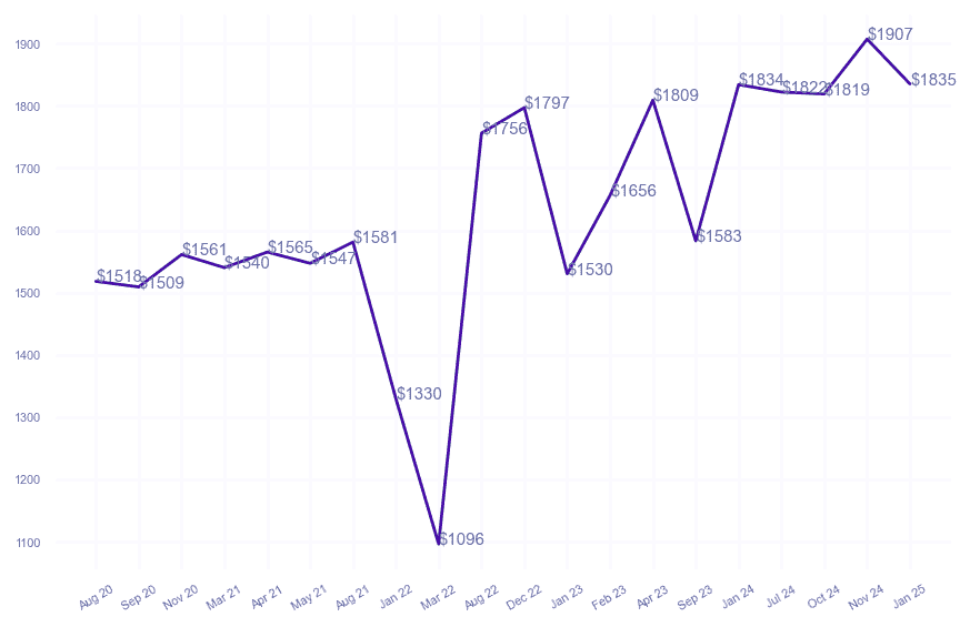 chart_img
