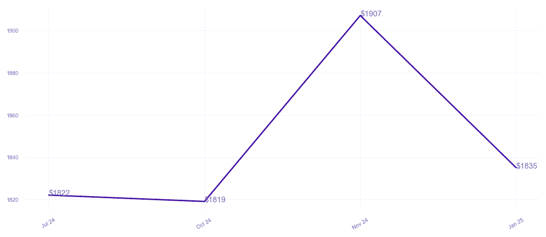chart_img