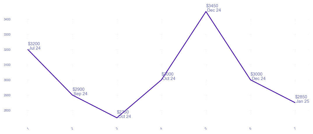chart_img