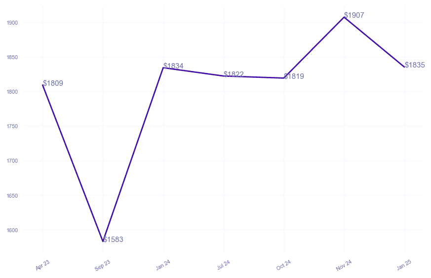 chart_img