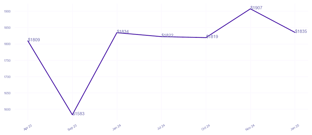 chart_img
