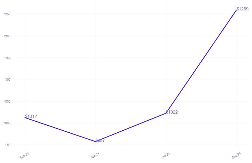 chart_img