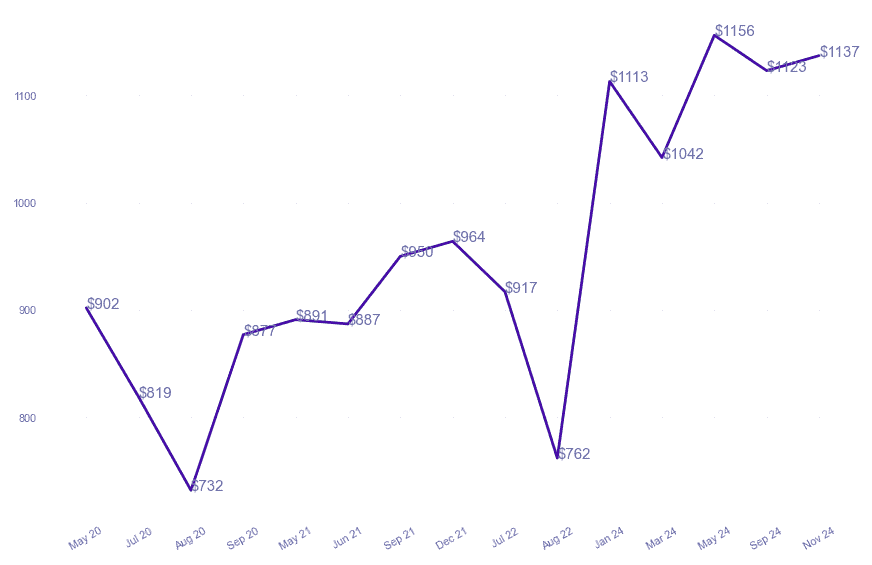 chart_img
