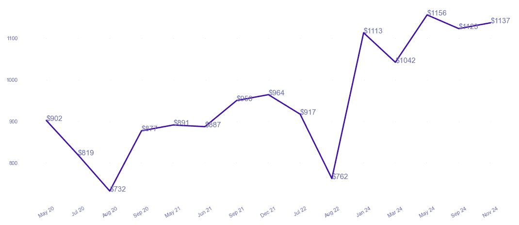 chart_img