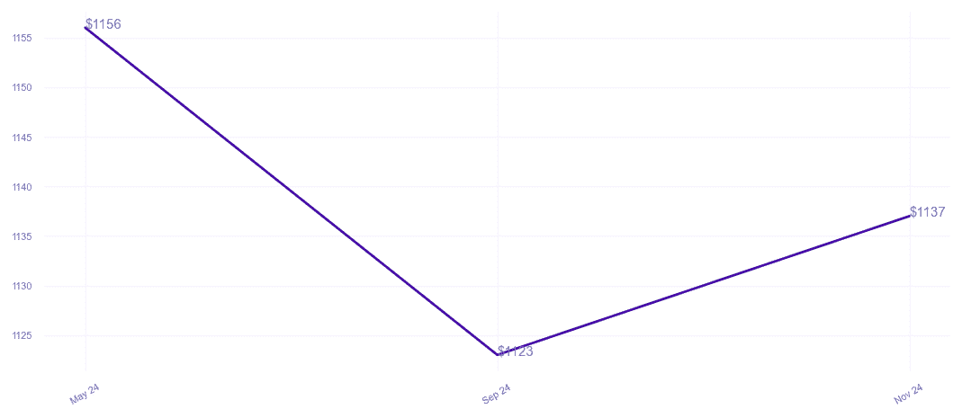 chart_img