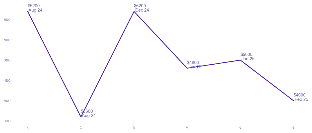 chart_img
