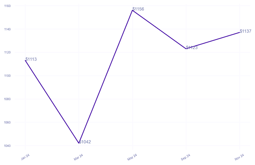 chart_img