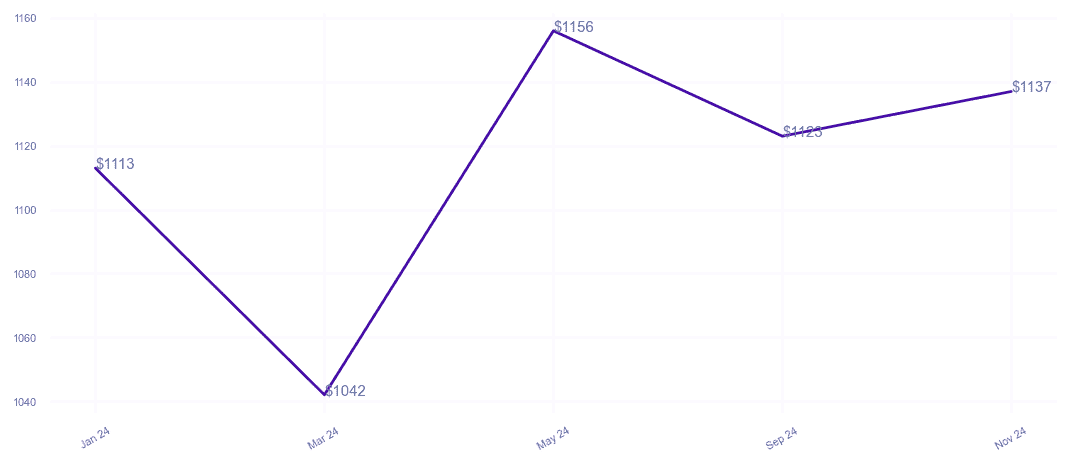 chart_img