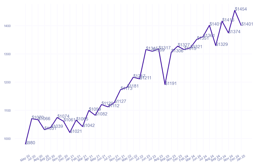 chart_img