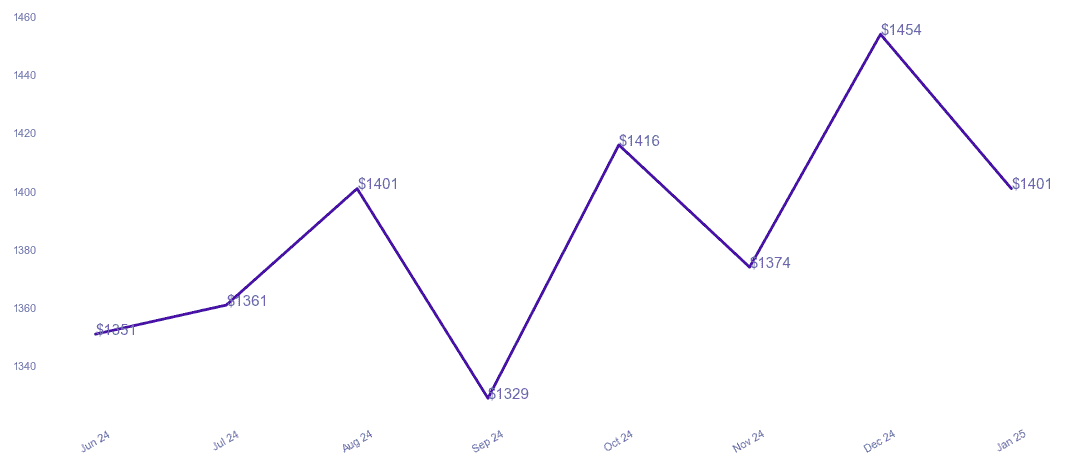 chart_img