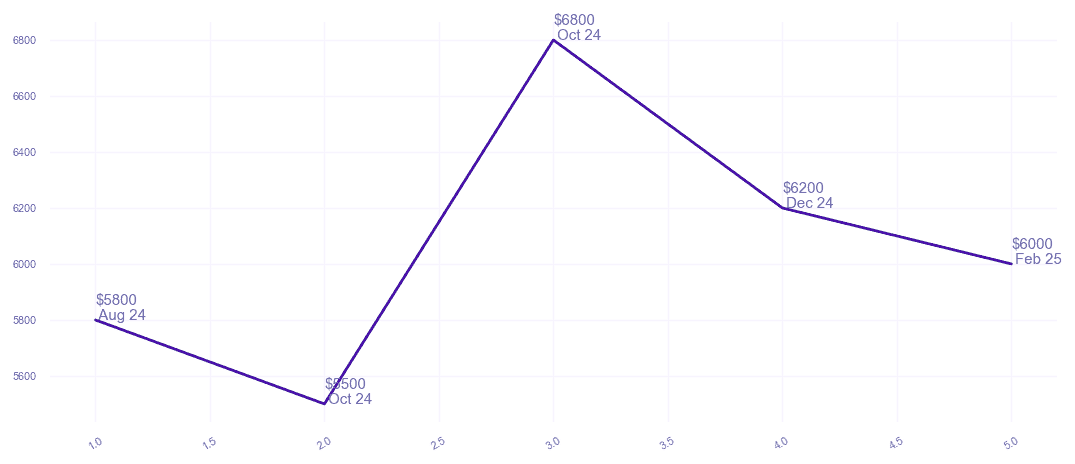 chart_img