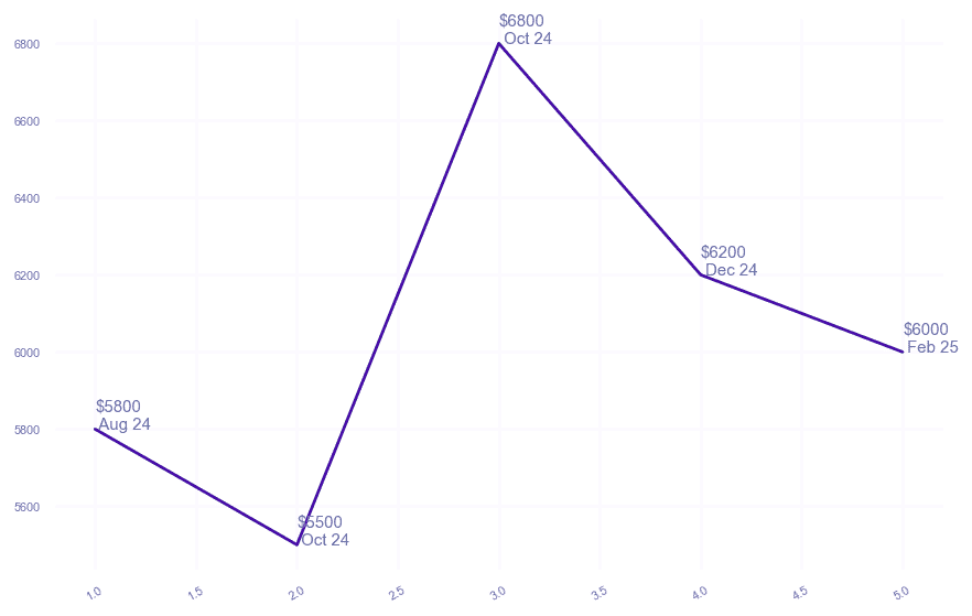 chart_img