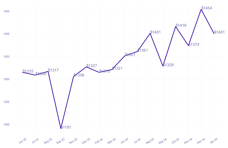 chart_img