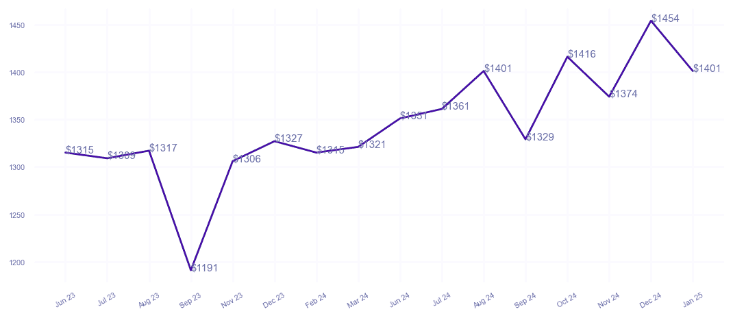 chart_img