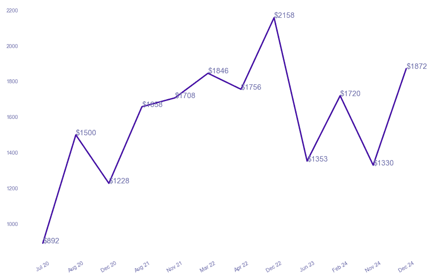 chart_img