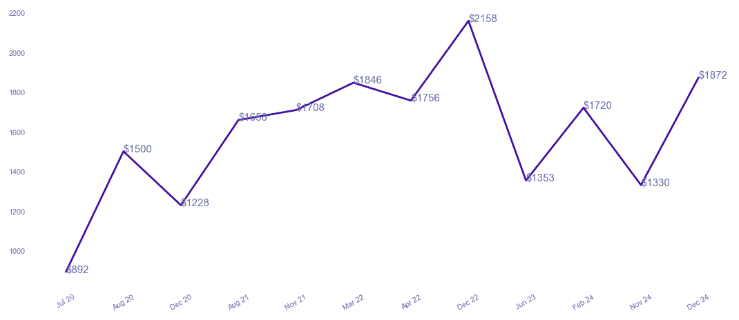 chart_img