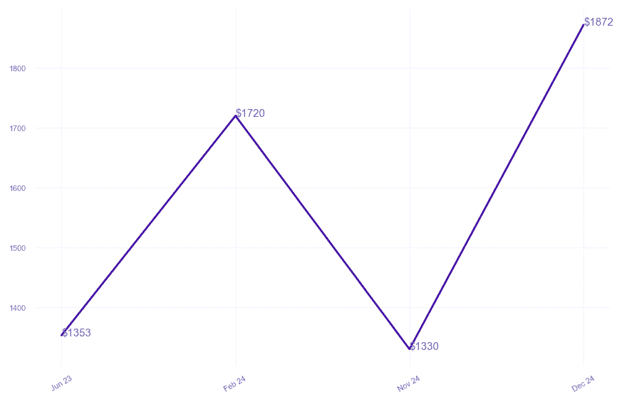 chart_img