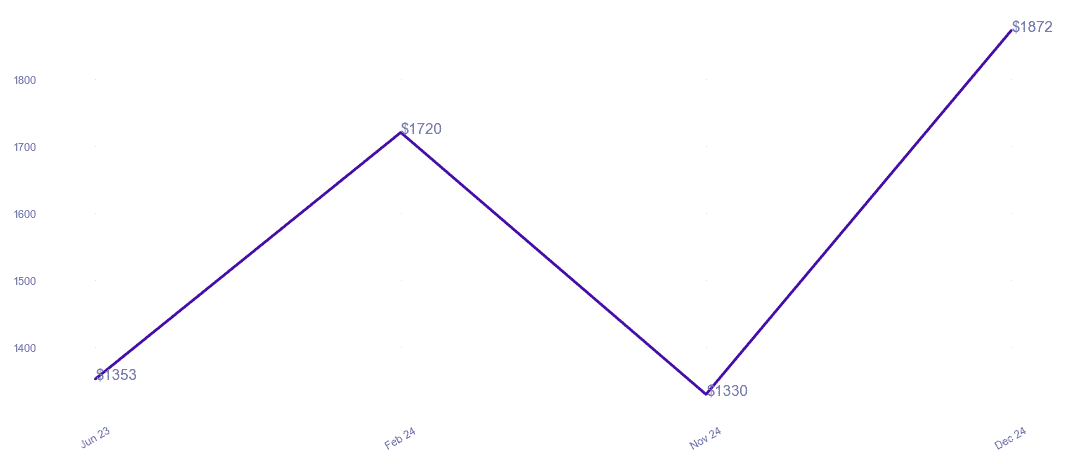 chart_img
