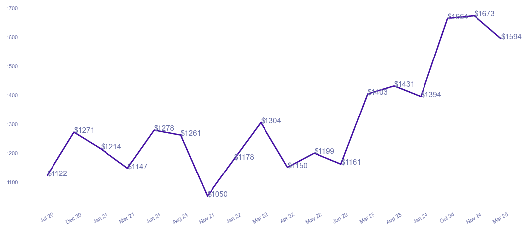 chart_img