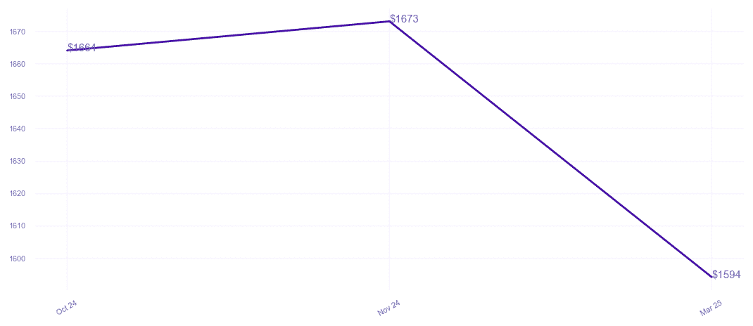 chart_img