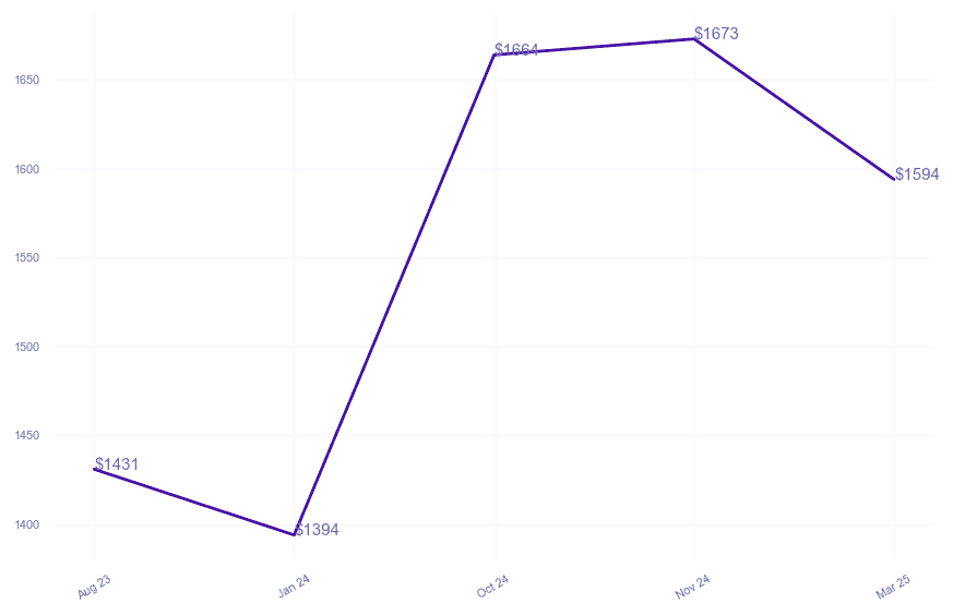 chart_img