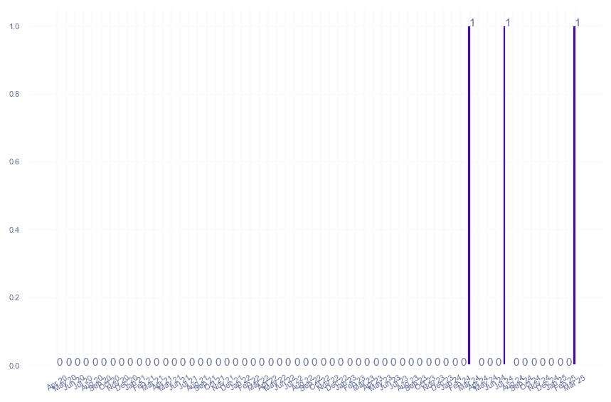 value_img