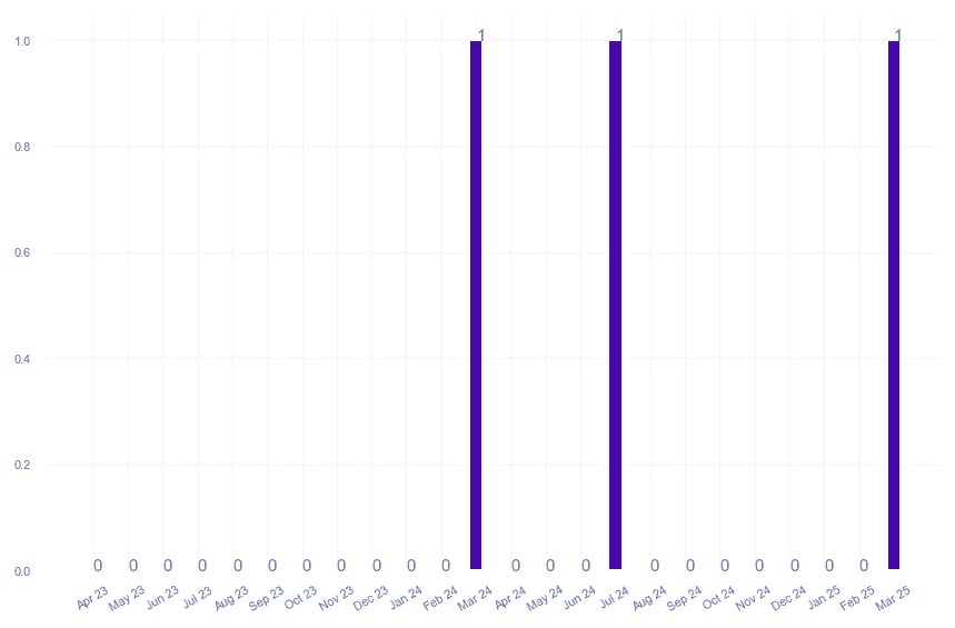 value_img
