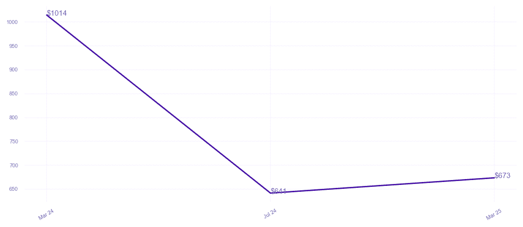 chart_img