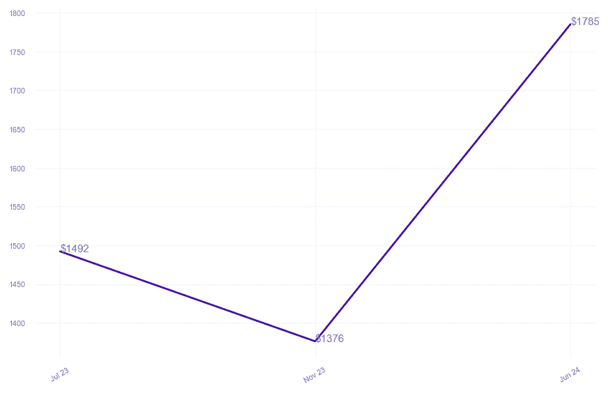 chart_img