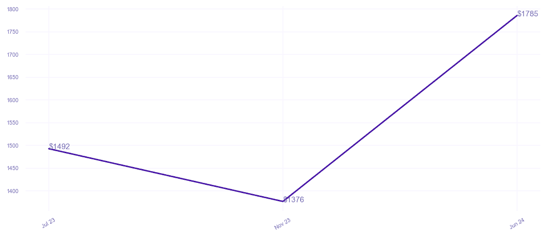 chart_img