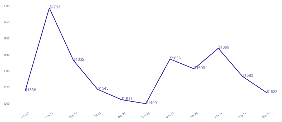 chart_img