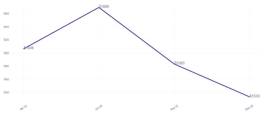 chart_img