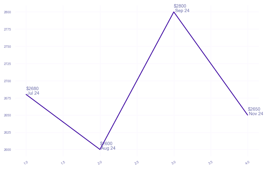 chart_img
