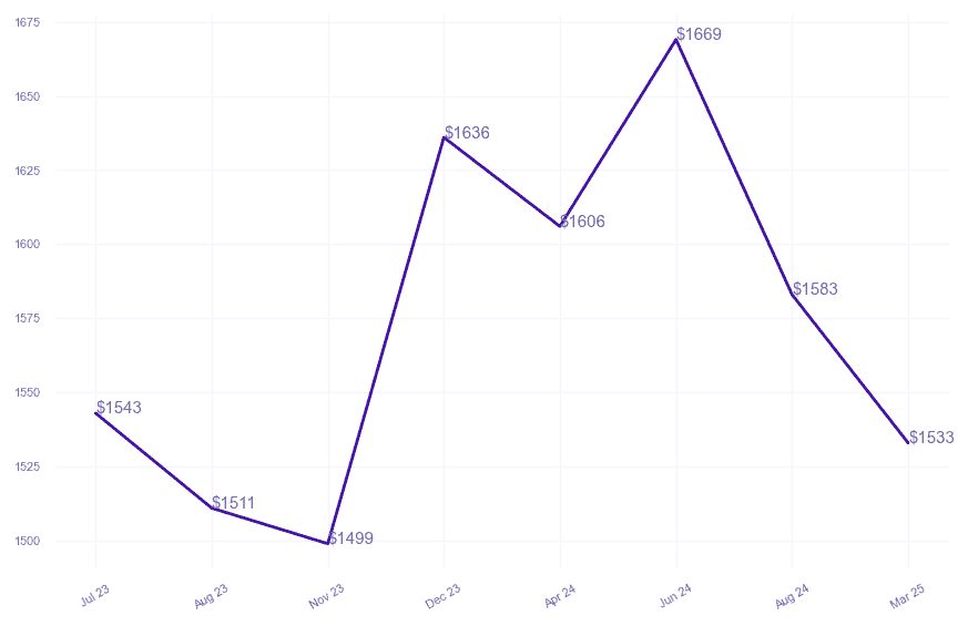 chart_img