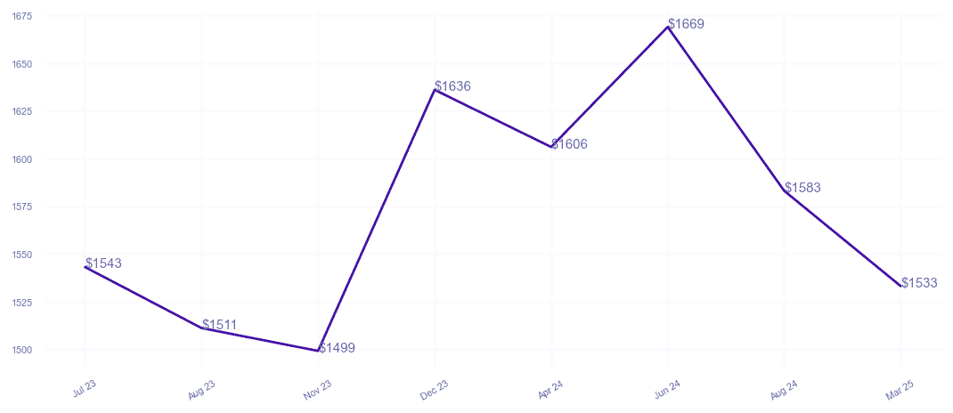 chart_img