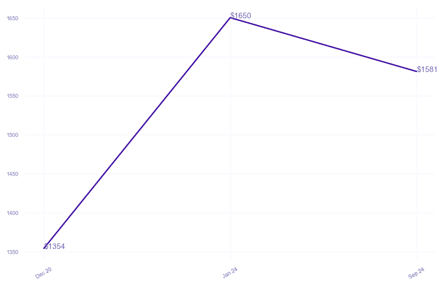 chart_img