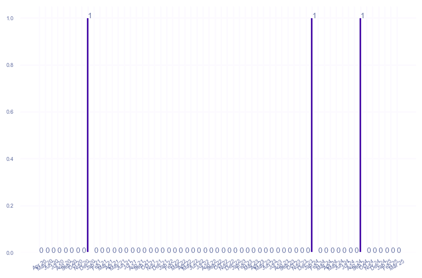 value_img